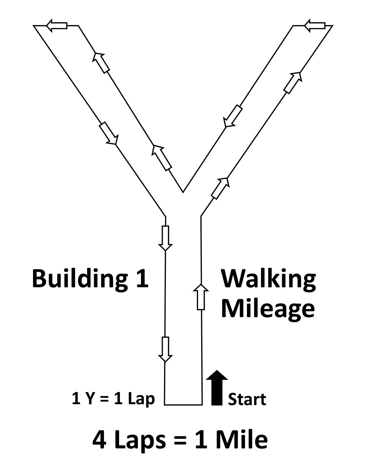 Building 1 Walking Mileage